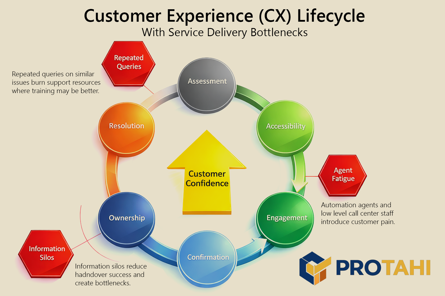 cx_lifecycle_yba